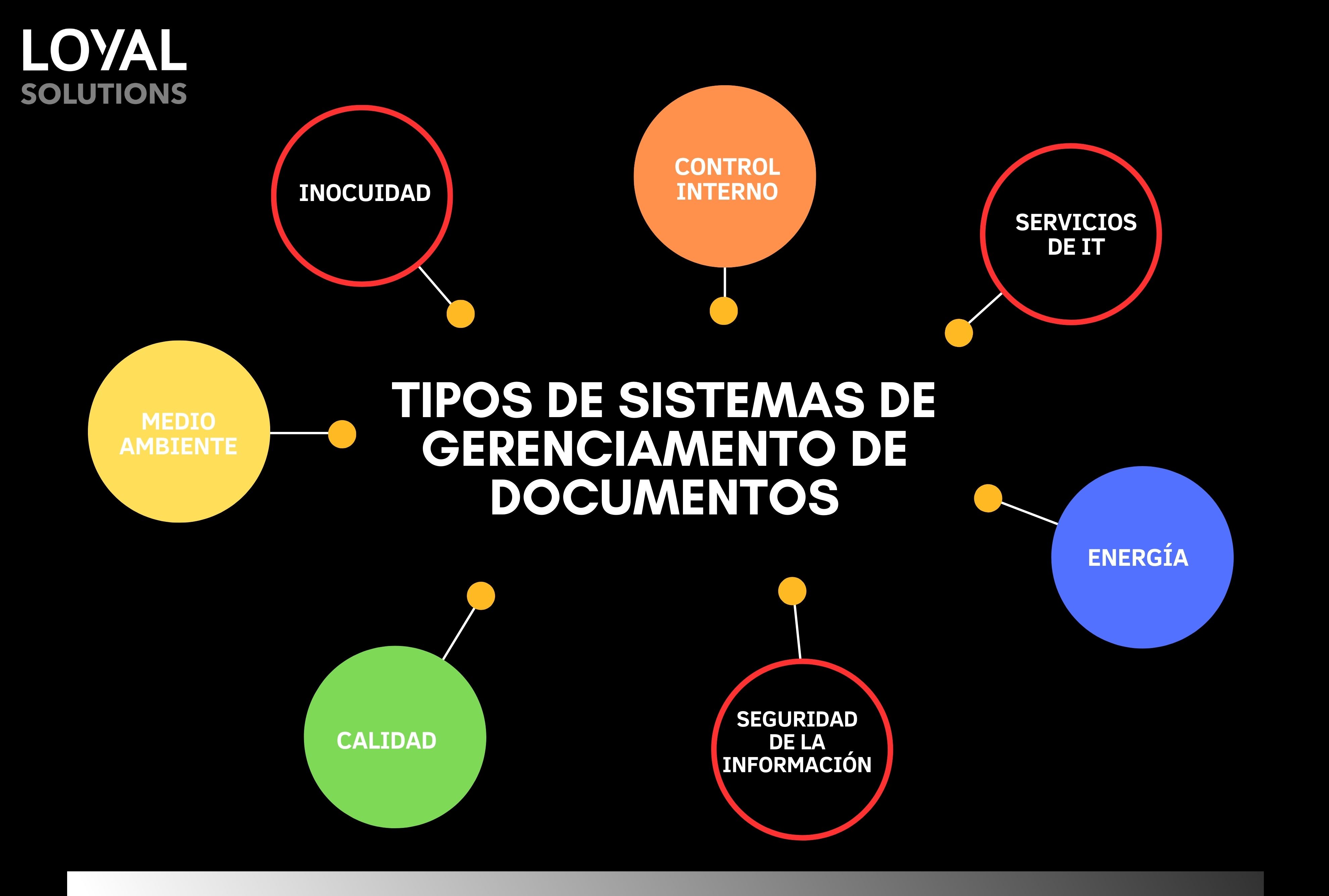 Tipos de Sistemas de Gerenciamento de Documentos